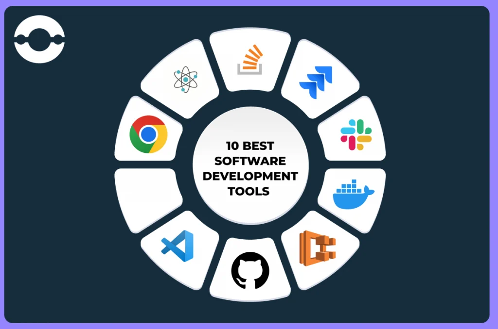 Remote collaboration and dashboard setup